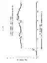 Fig. 10 - Easily dismantlable adhesive composition and easily dismantlable adhesive tape