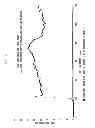 Fig. 11 - Easily dismantlable adhesive composition and easily dismantlable adhesive tape