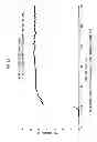 Fig. 13 - Easily dismantlable adhesive composition and easily dismantlable adhesive tape