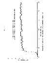 Fig. 16 - Easily dismantlable adhesive composition and easily dismantlable adhesive tape