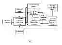 Fig. 02 - Wax dispersion formulations, method of producing same, and uses