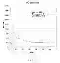 Fig. 03 - Wax dispersion formulations, method of producing same, and uses