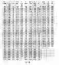 Fig. 05 - Wax dispersion formulations, method of producing same, and uses
