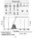 Fig. 06 - Wax dispersion formulations, method of producing same, and uses