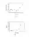 Fig. 03 - PHA compositions comprising PBS and PBSA and methods for their production