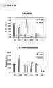 Fig. 05 - Synthetic peptides and peptide mimetics