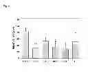 Fig. 07 - Synthetic peptides and peptide mimetics