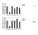 Fig. 11 - Synthetic peptides and peptide mimetics