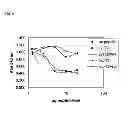 Fig. 12 - Synthetic peptides and peptide mimetics