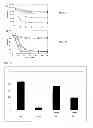 Fig. 14 - Synthetic peptides and peptide mimetics