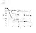 Fig. 15 - Synthetic peptides and peptide mimetics