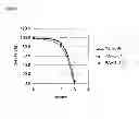Fig. 17 - Synthetic peptides and peptide mimetics