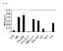 Fig. 19 - Synthetic peptides and peptide mimetics