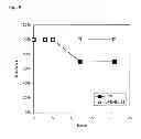 Fig. 21 - Synthetic peptides and peptide mimetics