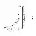 Fig. 25 - Method and composition for crystallizing G protein-coupled receptors