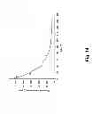 Fig. 27 - Method and composition for crystallizing G protein-coupled receptors