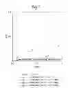 Fig. 07 - Modified chimeric polypeptides with improved pharmacokinetic properties