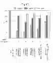 Fig. 30 - Modified chimeric polypeptides with improved pharmacokinetic properties