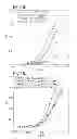 Fig. 31 - Modified chimeric polypeptides with improved pharmacokinetic properties