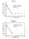 Fig. 48 - Modified chimeric polypeptides with improved pharmacokinetic properties