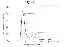 Fig. 49 - Modified chimeric polypeptides with improved pharmacokinetic properties