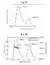 Fig. 50 - Modified chimeric polypeptides with improved pharmacokinetic properties