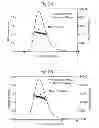 Fig. 51 - Modified chimeric polypeptides with improved pharmacokinetic properties