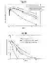 Fig. 53 - Modified chimeric polypeptides with improved pharmacokinetic properties