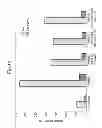 Fig. 55 - Modified chimeric polypeptides with improved pharmacokinetic properties