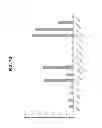 Fig. 28 - Polynucleotides encoding BSL2v2c2