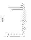 Fig. 29 - Polynucleotides encoding BSL2v2c2