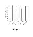Fig. 09 - Immunosuppression compound and treatment method