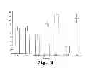 Fig. 10 - Immunosuppression compound and treatment method