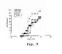 Fig. 11 - Immunosuppression compound and treatment method