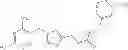 Fig. 99 - Preparation of 2-methyl-4-amino-5(substituted-1H-1,2,3-triazolyl)methylpyrimidine derivatives and microbicidal activity thereof