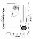 Fig. 07 - Alkyl lactyllactates and processes of making the same