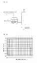 Fig. 02 - Method for purifying chlorinated hydrocarbon