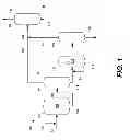 Fig. 02 - Staged propylene production process
