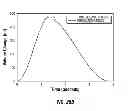 Fig. 28 - CHEMICALLY-SELECTIVE, LABEL FREE, MICROENDOSCOPIC SYSTEM BASED ON COHERENT ANTI-STOKES RAMAN SCATTERING