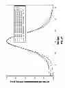 Fig. 44 - CHEMICALLY-SELECTIVE, LABEL FREE, MICROENDOSCOPIC SYSTEM BASED ON COHERENT ANTI-STOKES RAMAN SCATTERING