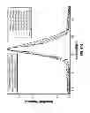 Fig. 45 - CHEMICALLY-SELECTIVE, LABEL FREE, MICROENDOSCOPIC SYSTEM BASED ON COHERENT ANTI-STOKES RAMAN SCATTERING