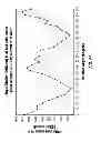 Fig. 49 - CHEMICALLY-SELECTIVE, LABEL FREE, MICROENDOSCOPIC SYSTEM BASED ON COHERENT ANTI-STOKES RAMAN SCATTERING