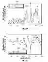 Fig. 77 - CHEMICALLY-SELECTIVE, LABEL FREE, MICROENDOSCOPIC SYSTEM BASED ON COHERENT ANTI-STOKES RAMAN SCATTERING