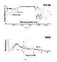 Fig. 04 - Bismuth particle X-ray contrast agents
