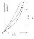 Fig. 08 - Method and System for Detection of Cancer