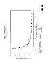 Fig. 07 - Method and device for detecting and assessing reactive hyperemia using segmental plethysmography