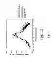 Fig. 08 - Method and device for detecting and assessing reactive hyperemia using segmental plethysmography