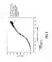 Fig. 09 - Method and device for detecting and assessing reactive hyperemia using segmental plethysmography