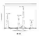 Fig. 06 - System and method for evaluating an electrophysiological signal