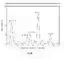 Fig. 07 - System and method for evaluating an electrophysiological signal